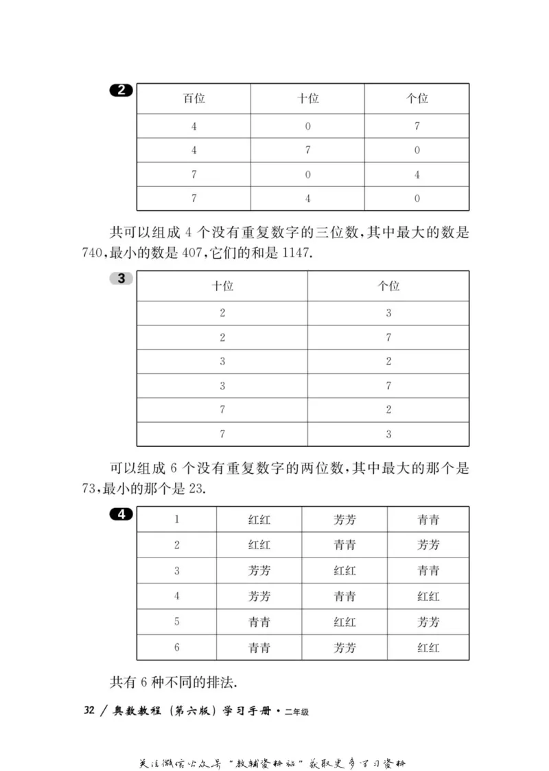 奥数教程&middot;二年级学习手册_奥数专题合集_H007奥数类教辅汇总PDF_1~12年级奥数教程