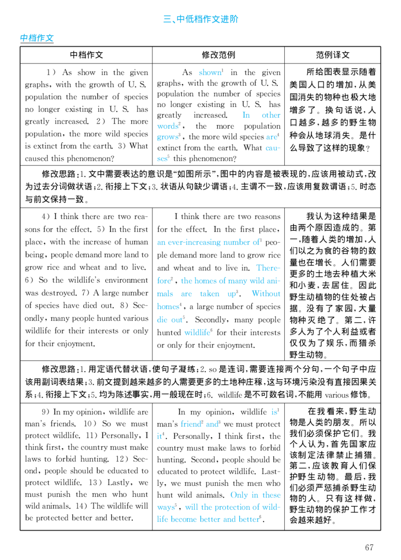 1999年考研英语真题解析_考研真题_x_英语一真题+解析［80-25］_英语一1980-2009真题及解析_1998-2009考研英语一详解（PDF）