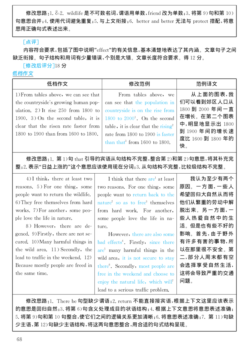 1999年考研英语真题解析_考研真题_x_英语一真题+解析［80-25］_英语一1980-2009真题及解析_1998-2009考研英语一详解（PDF）