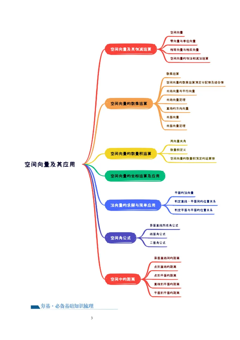 第05讲空间向量及其应用（十六大题型）（讲义）（教师版）_02高考数学_新高考复习资料_2024年新高考资料_一轮复习资料_完2024年高考数学一轮复习讲练测(课件+讲义+练习)（新高考）