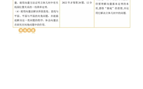 第05讲空间向量及其应用（十六大题型）（讲义）（教师版）_02高考数学_新高考复习资料_2024年新高考资料_一轮复习资料_完2024年高考数学一轮复习讲练测(课件+讲义+练习)（新高考）