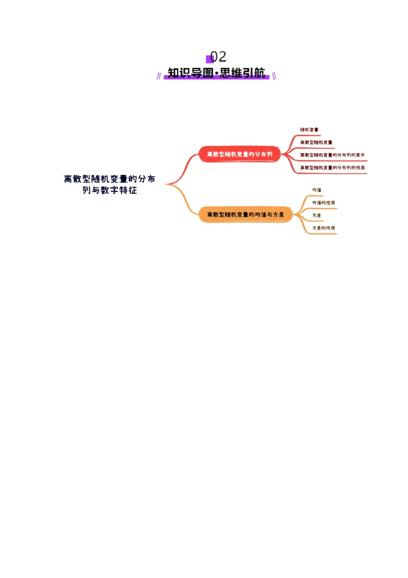 第07讲离散型随机变量及其分布列、数字特征（六大题型）（讲义）（原卷版）_2025年新高考资料_一轮复习_2025年高考数学一轮复习讲练测（新教材新高考，含2024高考真题）