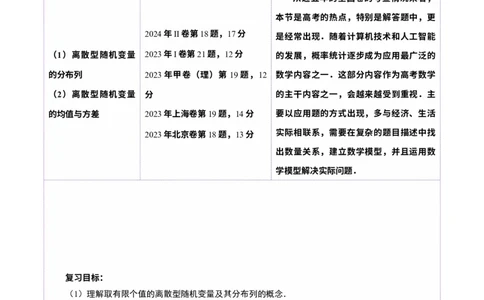 第07讲离散型随机变量及其分布列、数字特征（六大题型）（讲义）（原卷版）_2025年新高考资料_一轮复习_2025年高考数学一轮复习讲练测（新教材新高考，含2024高考真题）