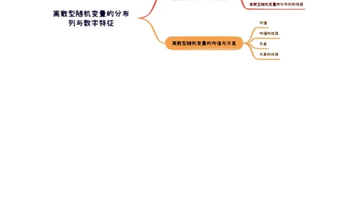 第07讲离散型随机变量及其分布列、数字特征（六大题型）（讲义）（原卷版）_2025年新高考资料_一轮复习_2025年高考数学一轮复习讲练测（新教材新高考，含2024高考真题）