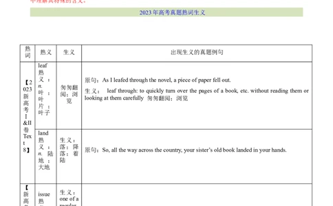 第06讲高考真题中出现的熟词生义（核心考点精讲精练）（原卷版）（全国通用）_03高考英语_通用版（老高考）复习资料_2024年复习资料_第一部分词汇