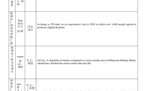 第06讲高考真题中出现的熟词生义（核心考点精讲精练）（原卷版）（全国通用）_03高考英语_通用版（老高考）复习资料_2024年复习资料_第一部分词汇