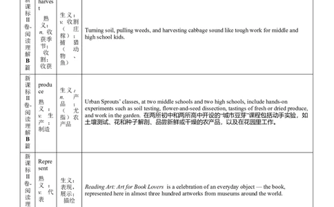 第06讲高考真题中出现的熟词生义（核心考点精讲精练）（原卷版）（全国通用）_03高考英语_通用版（老高考）复习资料_2024年复习资料_第一部分词汇