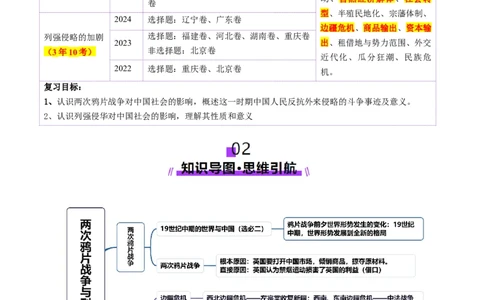 第10讲两次鸦片战争与列强侵略的加剧（讲义）（解析版）_07高考历史_2025年新高考资料_一轮复习_2025年高考历史一轮复习讲练测（新教材新高考）