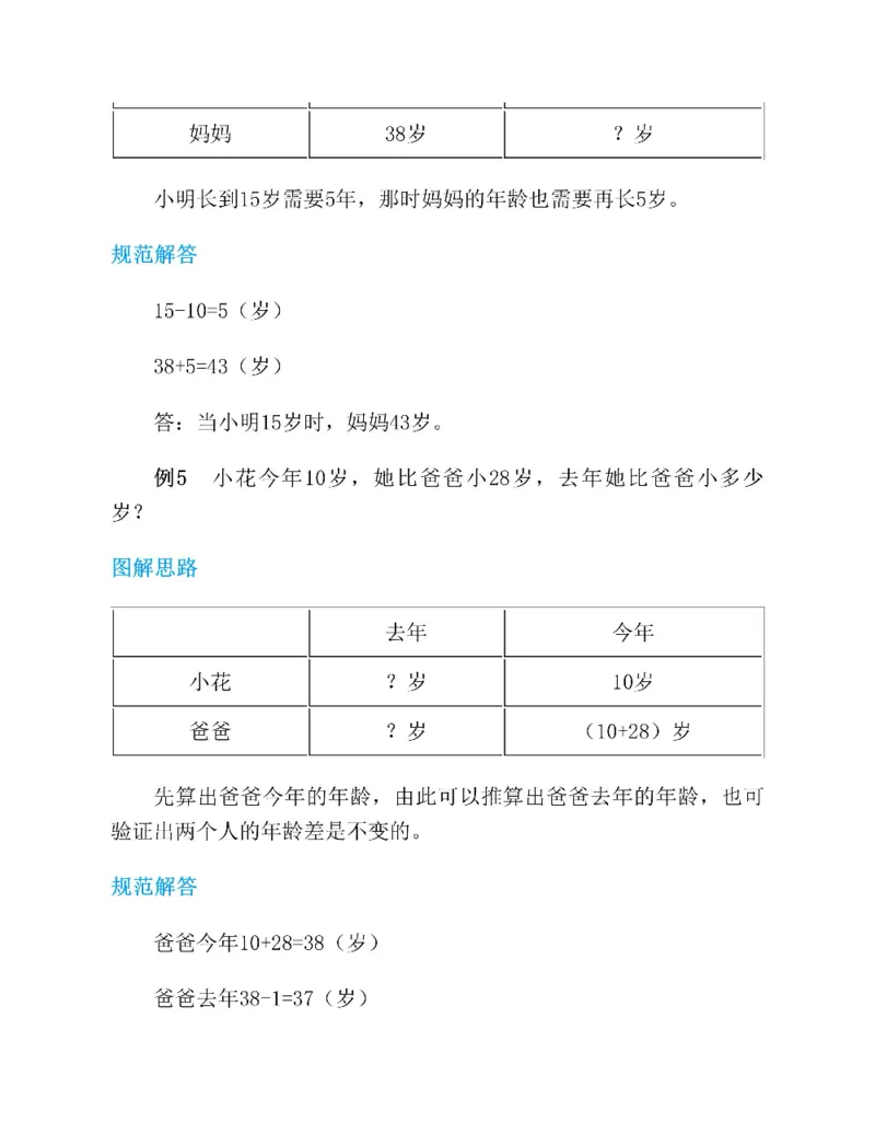 图解小学数学思维训练题一年级_奥数专题合集_H007奥数类教辅汇总PDF_1~6年级图解小学数学思维训练题