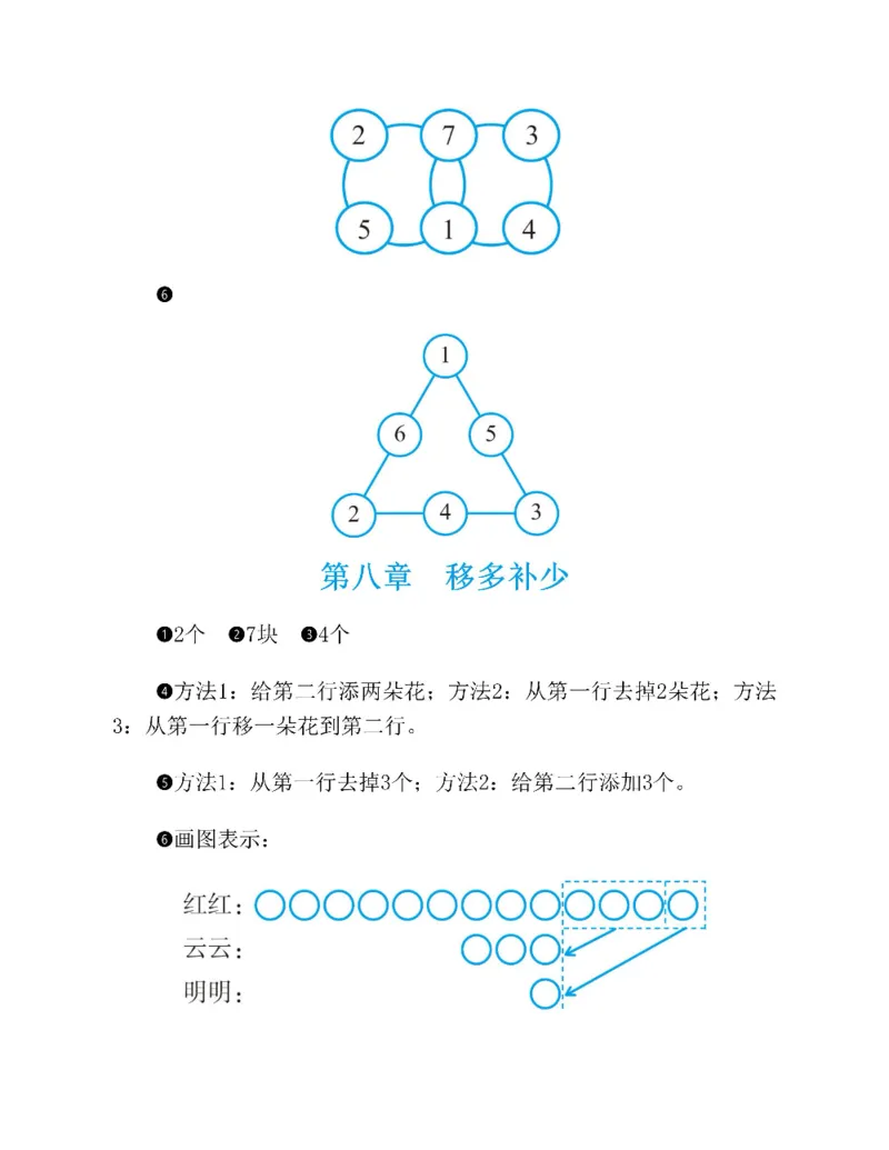 图解小学数学思维训练题一年级_奥数专题合集_H007奥数类教辅汇总PDF_1~6年级图解小学数学思维训练题