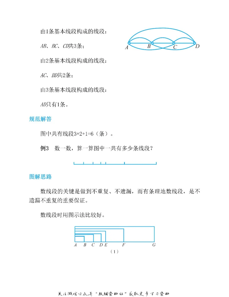 图解小学数学思维训练题一年级_奥数专题合集_H007奥数类教辅汇总PDF_1~6年级图解小学数学思维训练题