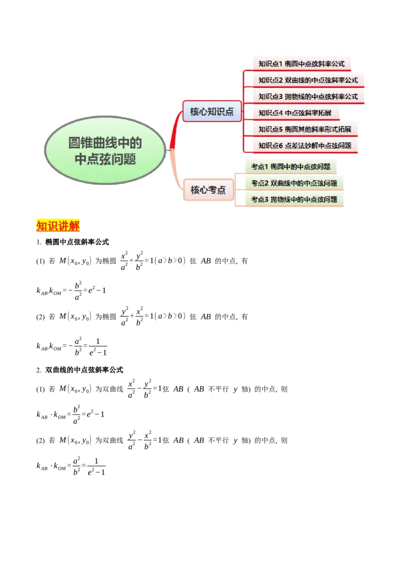 第11讲圆锥曲线中的中点弦问题（高阶拓展、竞赛适用）（教师版）_02高考数学_2025年新高考资料_一轮复习_备战2025年高考数学一轮复习考点帮_第二部分专项讲义_第八章平面解析几何