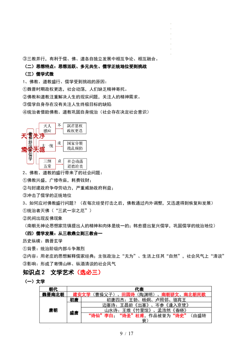 第05讲三国到隋唐的制度创新与文化发展（解析版）_07高考历史_新高考复习资料_2024年新高考复习资料_一轮复习资料_完2024年高考历史一轮复习讲练测(课件+讲义+练习)（新高考）