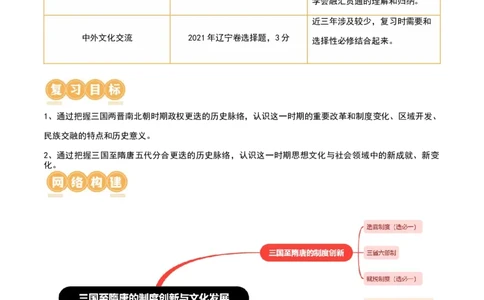 第05讲三国到隋唐的制度创新与文化发展（解析版）_07高考历史_新高考复习资料_2024年新高考复习资料_一轮复习资料_完2024年高考历史一轮复习讲练测(课件+讲义+练习)（新高考）