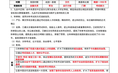 第05讲三国到隋唐的制度创新与文化发展（解析版）_07高考历史_新高考复习资料_2024年新高考复习资料_一轮复习资料_完2024年高考历史一轮复习讲练测(课件+讲义+练习)（新高考）