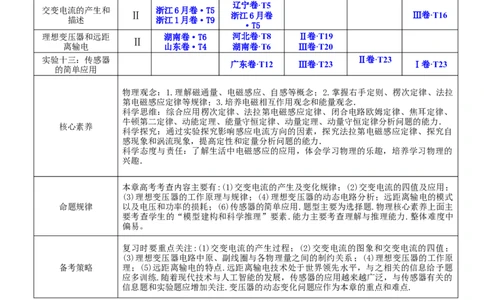 12.2理想变压器和远距离输电（讲）--2023年高考物理一轮复习讲练测（全国通用）（解析版）_04高考物理_通用版（老高考）复习资料_2023年复习资料_一轮复习
