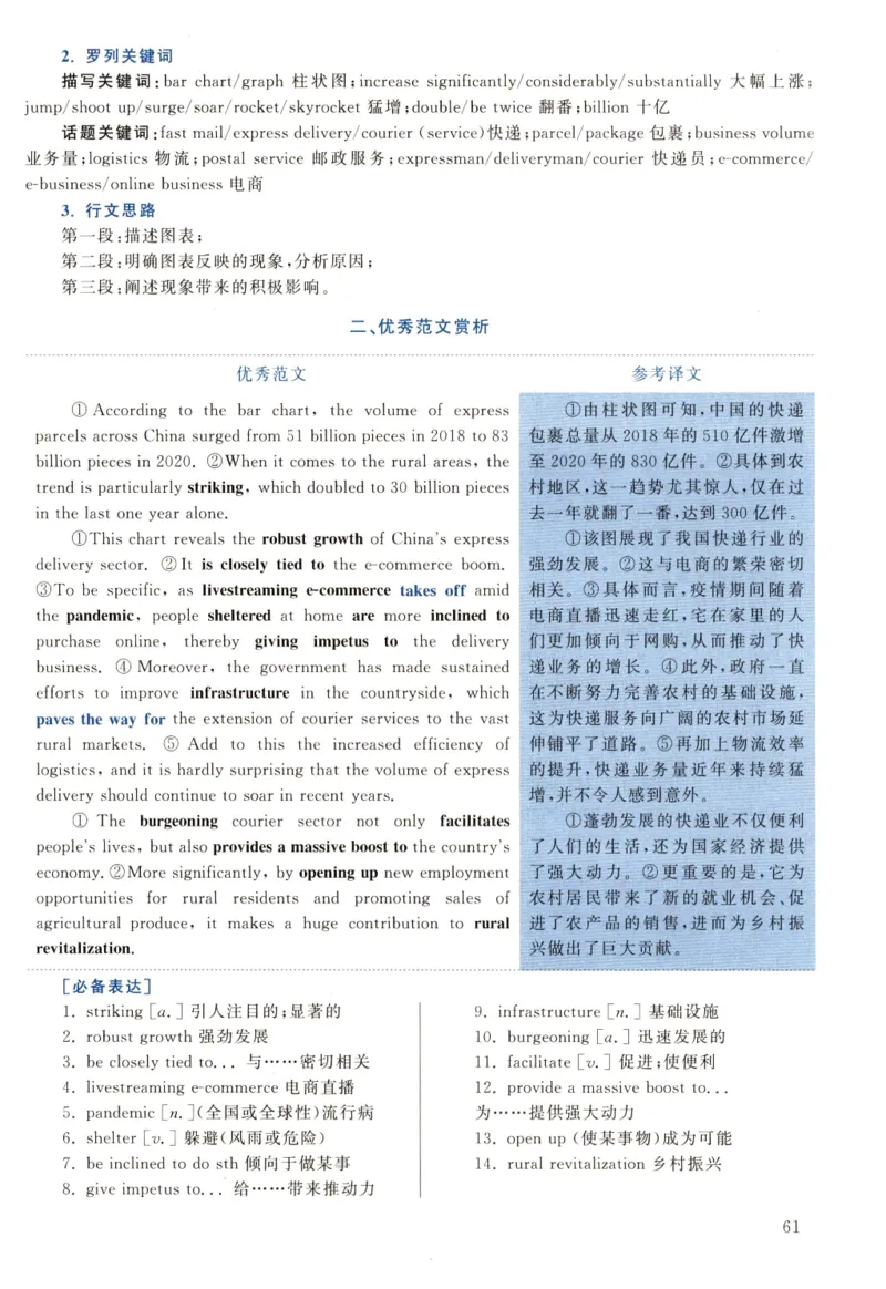 2022年真题解析及复习思路_考研英语+作文模板_2.1980-2025考研英二真题+解析_03、2010-2024年考研英语真题+解析_2010-2024年考研英语二解析