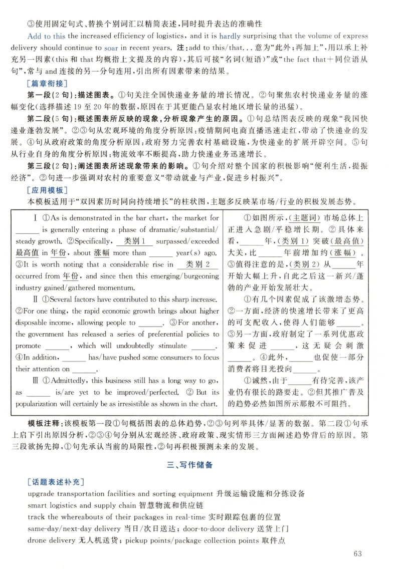 2022年真题解析及复习思路_考研英语+作文模板_2.1980-2025考研英二真题+解析_03、2010-2024年考研英语真题+解析_2010-2024年考研英语二解析