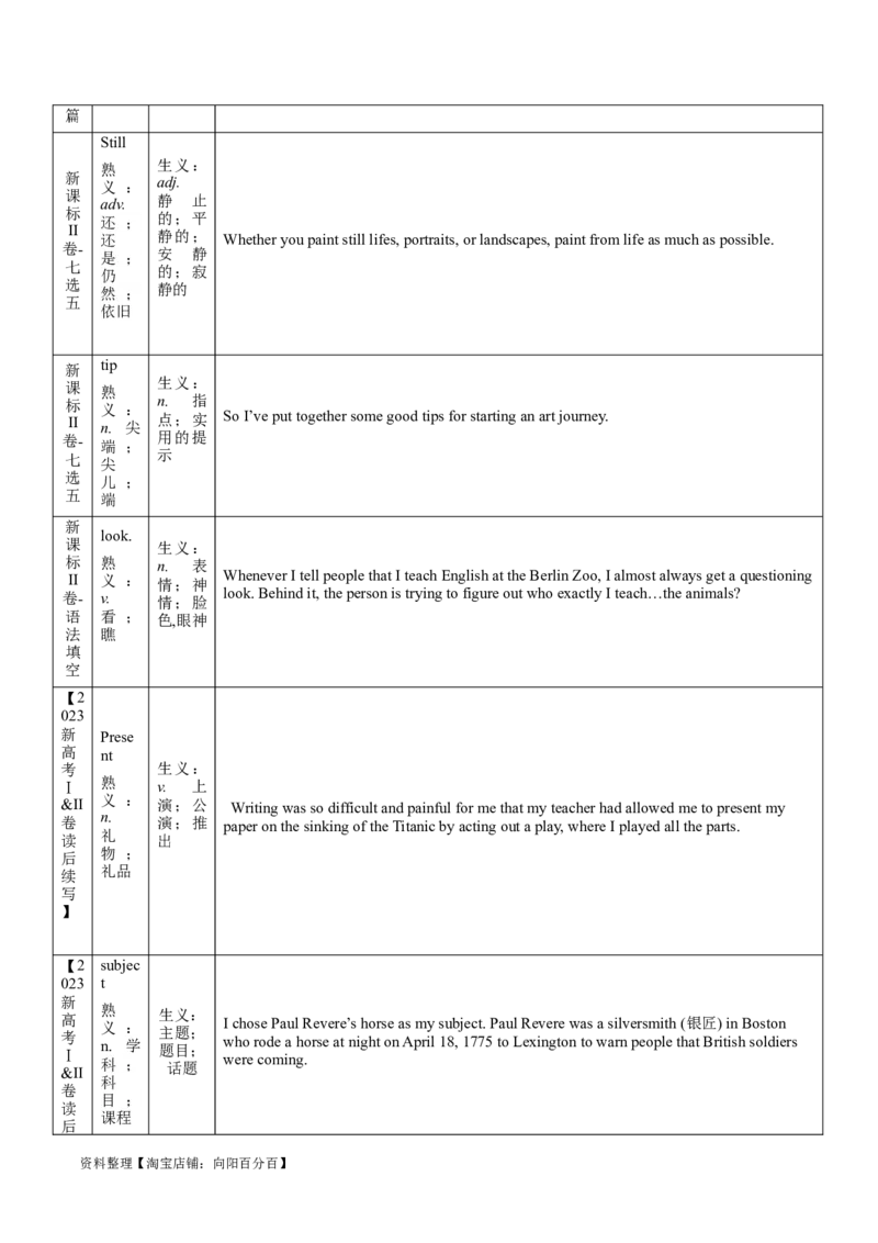 第06讲高考真题中出现的熟词生义（核心考点精讲精练）（解析版）（全国通用）_03高考英语_通用版（老高考）复习资料_2024年复习资料_第一部分词汇