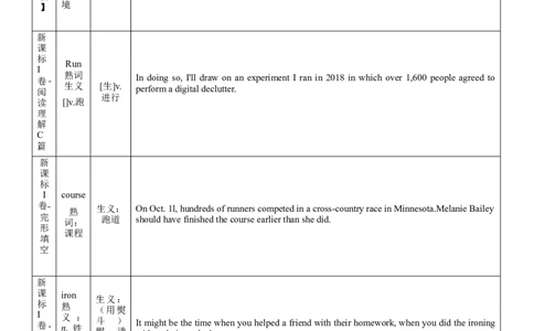 第06讲高考真题中出现的熟词生义（核心考点精讲精练）（解析版）（全国通用）_03高考英语_通用版（老高考）复习资料_2024年复习资料_第一部分词汇