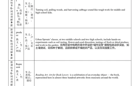 第06讲高考真题中出现的熟词生义（核心考点精讲精练）（解析版）（全国通用）_03高考英语_通用版（老高考）复习资料_2024年复习资料_第一部分词汇