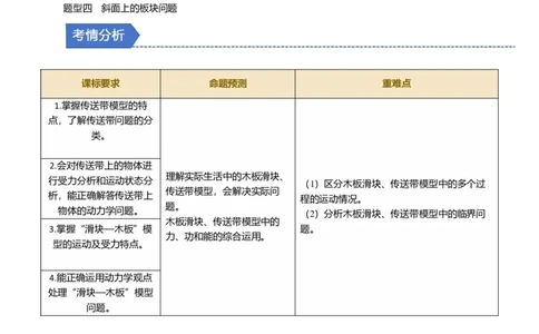 第09讲传送带模型和木板滑块模型四大题型（举一反三）（解析版）_03高考英语_2025年新高考资料_二轮复习_01高考语文等多个文件_备战2025年高考物理举一反三系列（新高考通用）