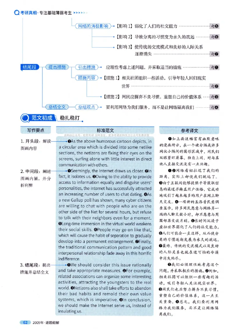 真题解析篇（一）逐题细解英语(一)2007-2016_27考研真题_考研英语一、二真题+解析（1994-2026）_02.考研真相_2027《考研真相》（英一）