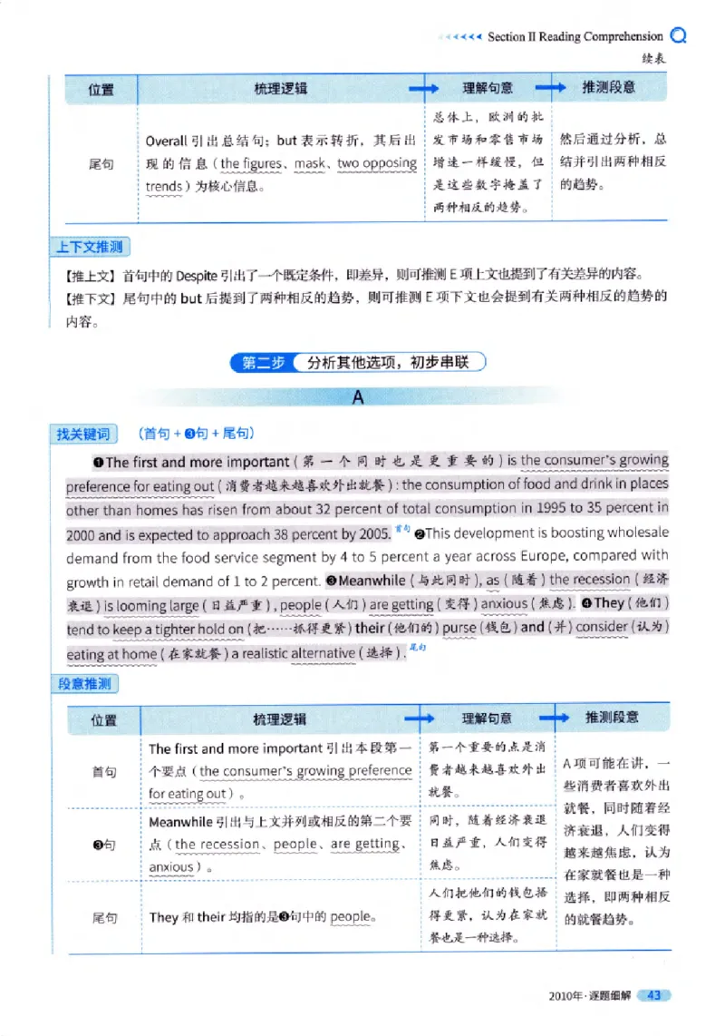 真题解析篇（一）逐题细解英语(一)2007-2016_27考研真题_考研英语一、二真题+解析（1994-2026）_02.考研真相_2027《考研真相》（英一）