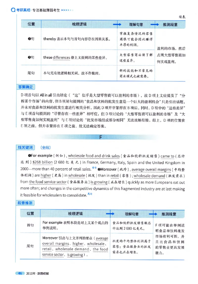 真题解析篇（一）逐题细解英语(一)2007-2016_27考研真题_考研英语一、二真题+解析（1994-2026）_02.考研真相_2027《考研真相》（英一）