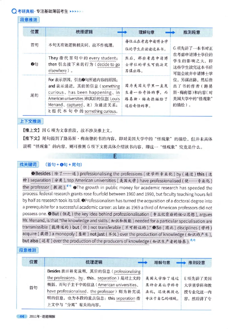 真题解析篇（一）逐题细解英语(一)2007-2016_27考研真题_考研英语一、二真题+解析（1994-2026）_02.考研真相_2027《考研真相》（英一）