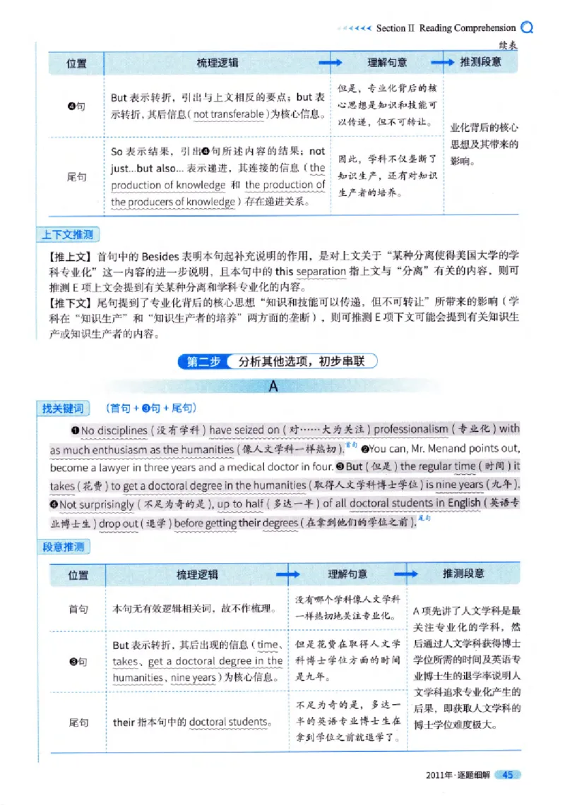 真题解析篇（一）逐题细解英语(一)2007-2016_27考研真题_考研英语一、二真题+解析（1994-2026）_02.考研真相_2027《考研真相》（英一）