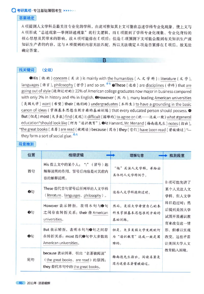 真题解析篇（一）逐题细解英语(一)2007-2016_27考研真题_考研英语一、二真题+解析（1994-2026）_02.考研真相_2027《考研真相》（英一）
