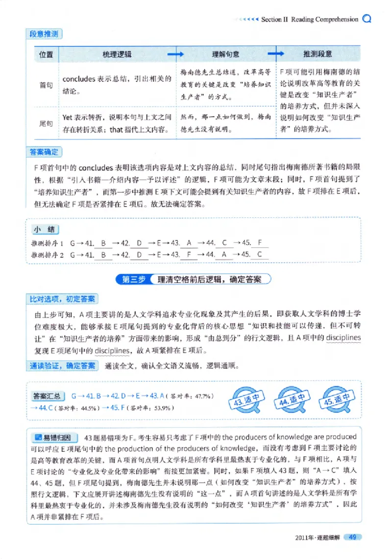 真题解析篇（一）逐题细解英语(一)2007-2016_27考研真题_考研英语一、二真题+解析（1994-2026）_02.考研真相_2027《考研真相》（英一）