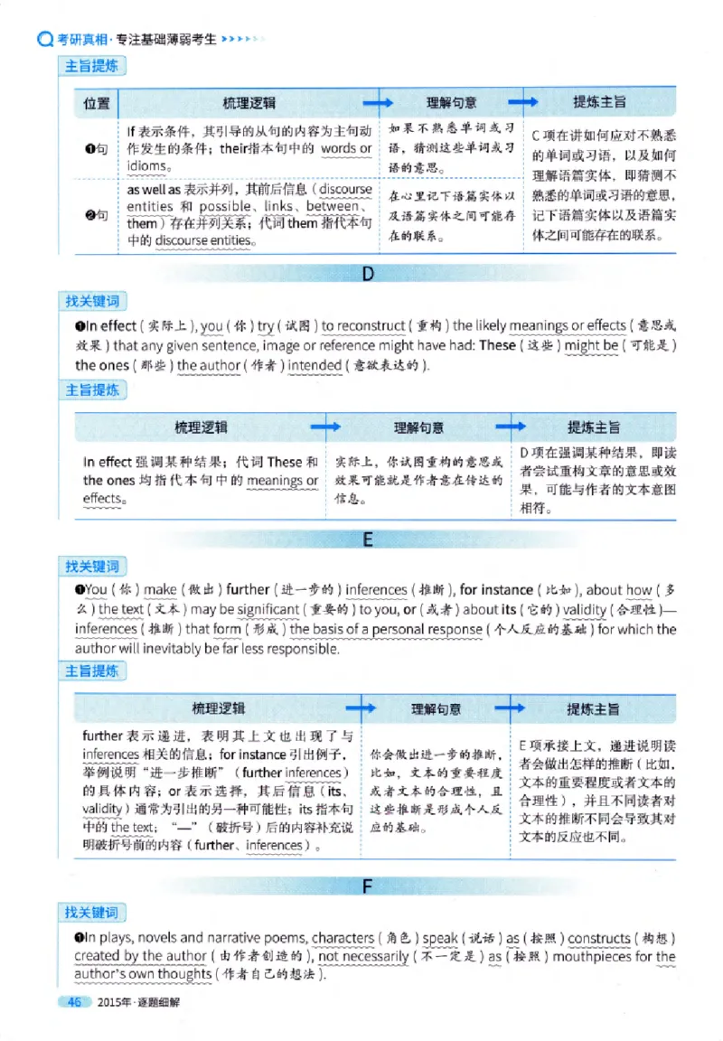 真题解析篇（一）逐题细解英语(一)2007-2016_27考研真题_考研英语一、二真题+解析（1994-2026）_02.考研真相_2027《考研真相》（英一）