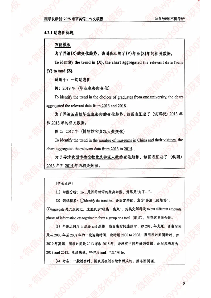 2025顾不得英语二作文模版-大作文_考研英语+作文模板_考研英语作文模版_1.顾不得_英语二