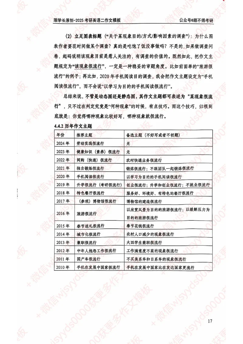 2025顾不得英语二作文模版-大作文_考研英语+作文模板_考研英语作文模版_1.顾不得_英语二