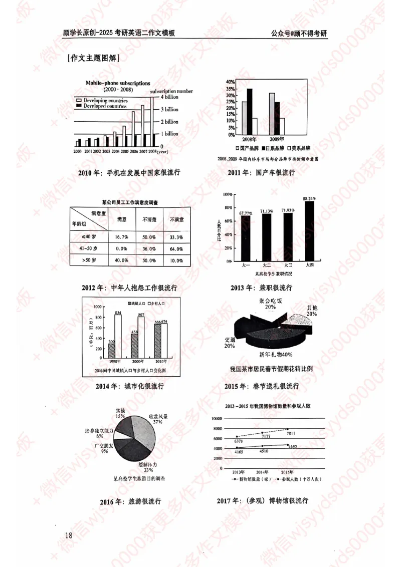 2025顾不得英语二作文模版-大作文_考研英语+作文模板_考研英语作文模版_1.顾不得_英语二