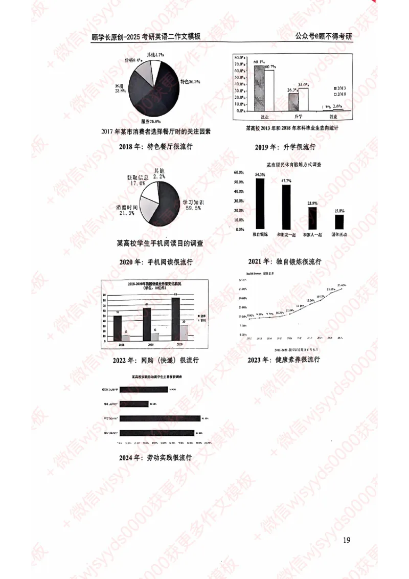2025顾不得英语二作文模版-大作文_考研英语+作文模板_考研英语作文模版_1.顾不得_英语二
