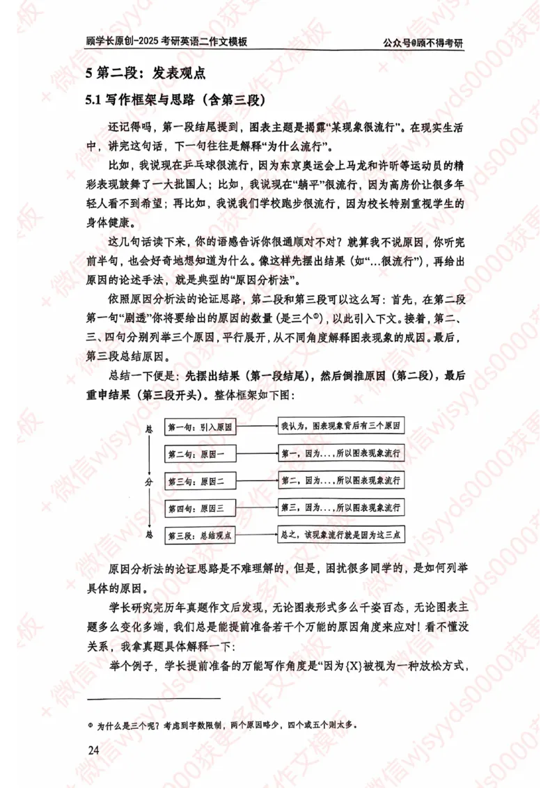 2025顾不得英语二作文模版-大作文_考研英语+作文模板_考研英语作文模版_1.顾不得_英语二