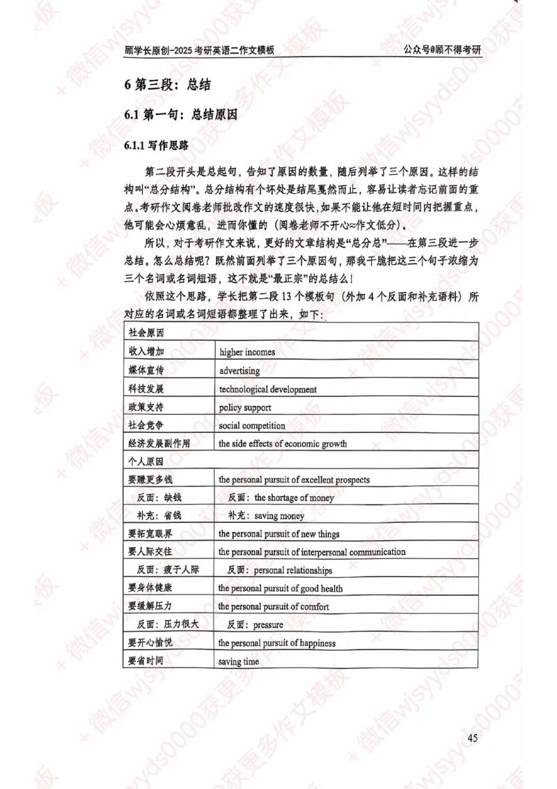 2025顾不得英语二作文模版-大作文_考研英语+作文模板_考研英语作文模版_1.顾不得_英语二