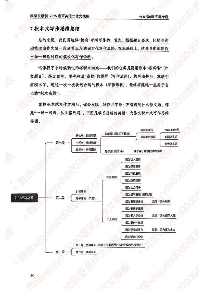 2025顾不得英语二作文模版-大作文_考研英语+作文模板_考研英语作文模版_1.顾不得_英语二
