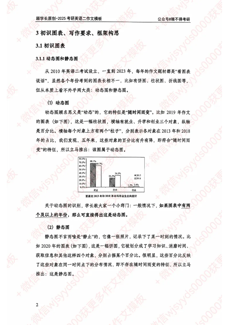 2025顾不得英语二作文模版-大作文_考研英语+作文模板_考研英语作文模版_1.顾不得_英语二