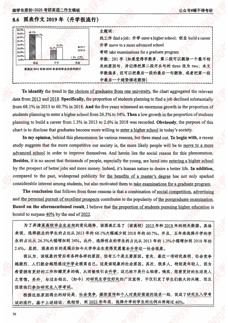 2025顾不得英语二作文模版-大作文_考研英语+作文模板_考研英语作文模版_1.顾不得_英语二