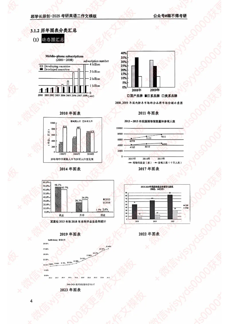 2025顾不得英语二作文模版-大作文_考研英语+作文模板_考研英语作文模版_1.顾不得_英语二