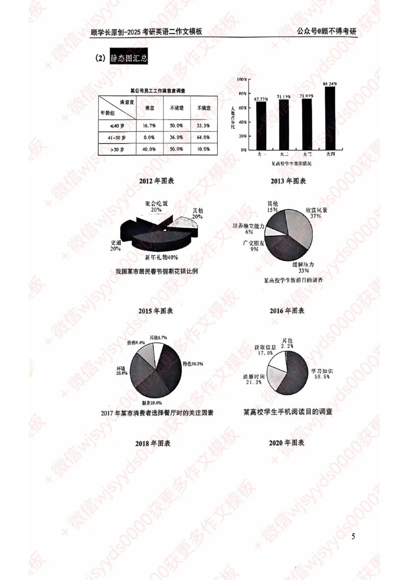2025顾不得英语二作文模版-大作文_考研英语+作文模板_考研英语作文模版_1.顾不得_英语二