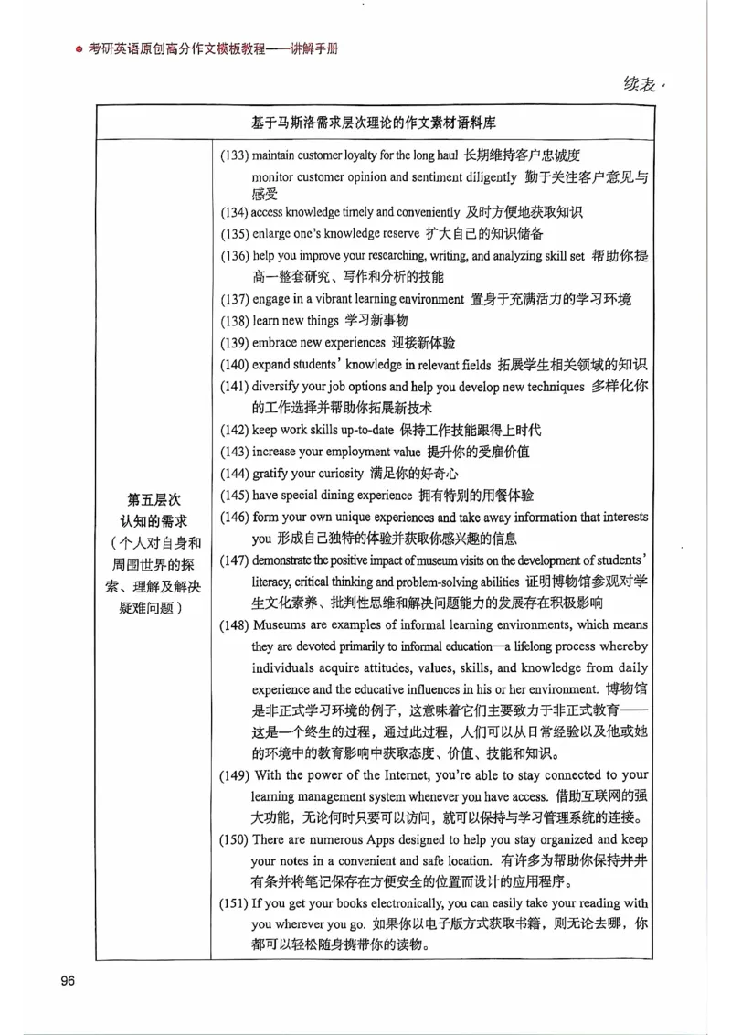 25见山学长作文模板上无水印_考研英语+作文模板_考研英语作文模版_4.见山学长（待更新）