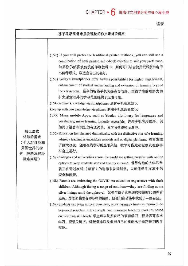 25见山学长作文模板上无水印_考研英语+作文模板_考研英语作文模版_4.见山学长（待更新）