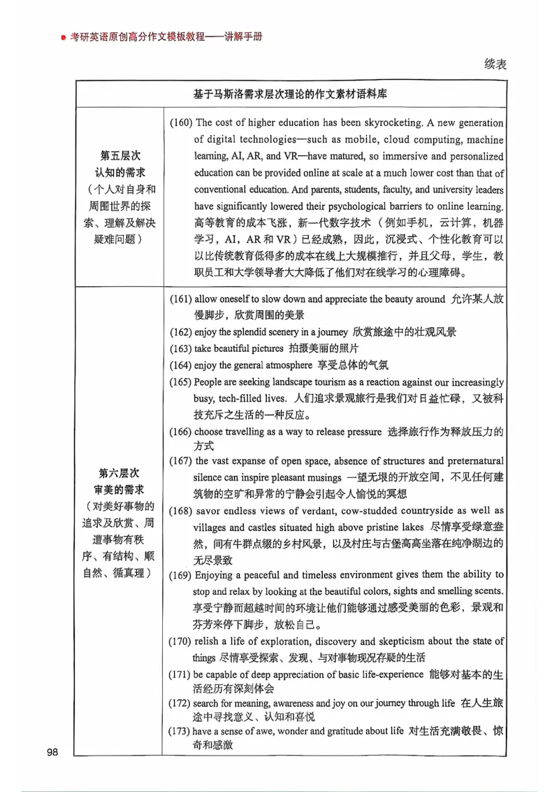 25见山学长作文模板上无水印_考研英语+作文模板_考研英语作文模版_4.见山学长（待更新）