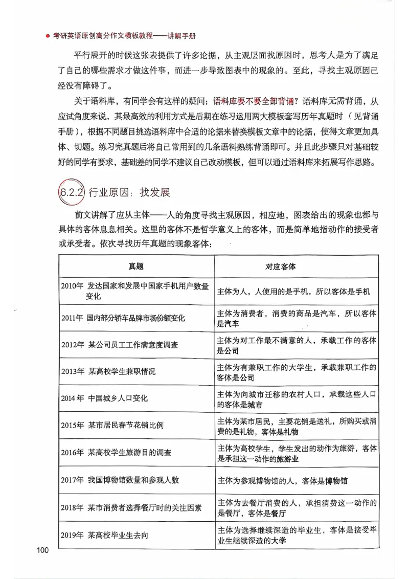 25见山学长作文模板上无水印_考研英语+作文模板_考研英语作文模版_4.见山学长（待更新）