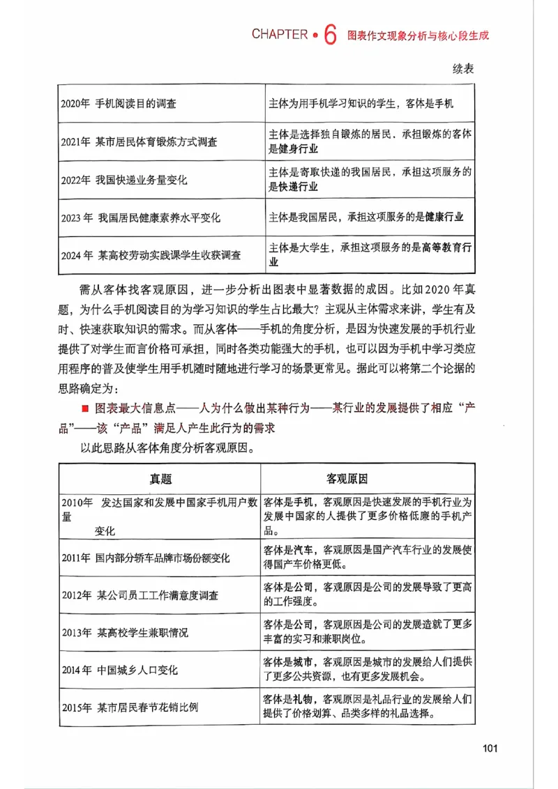 25见山学长作文模板上无水印_考研英语+作文模板_考研英语作文模版_4.见山学长（待更新）